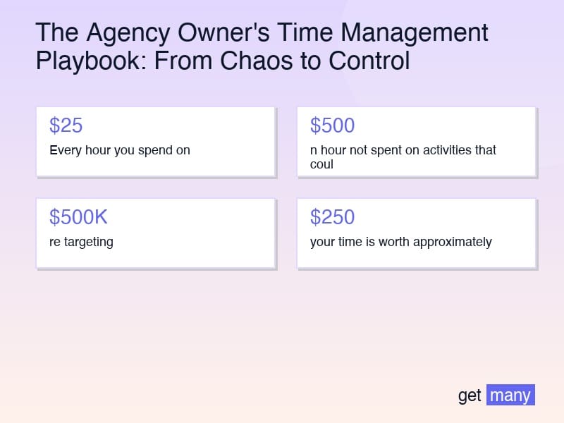 Framework infographic for The Pyramid of Time Management Mastery
